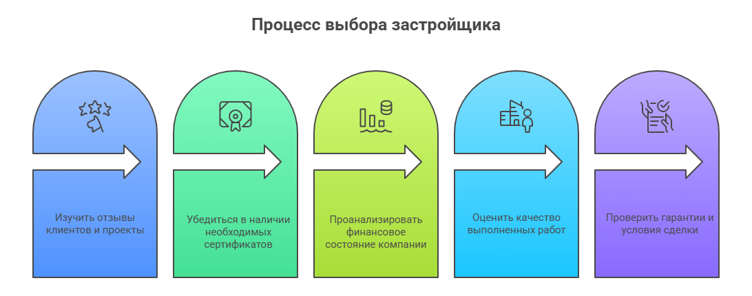 застройщики москвы купить квартиру
